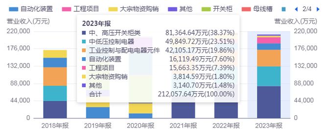 長城電工股價(jià)走出3連板,憑實(shí)力還是靠運(yùn)氣?