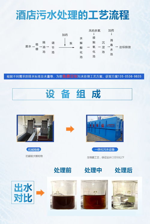 跑藍專業(yè)研發(fā)餐廚廢水處理設(shè)備上門考察安裝